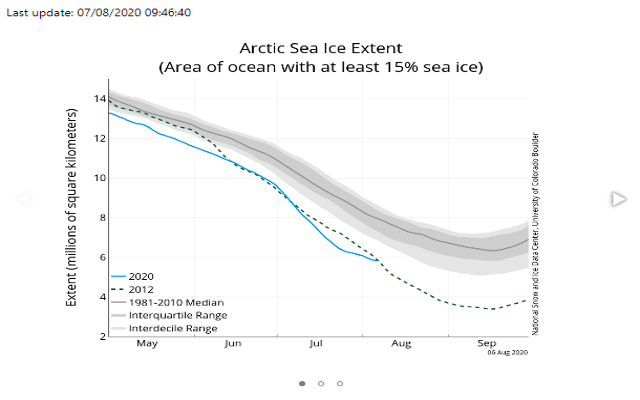 Artic Sea Ice Preview image 0