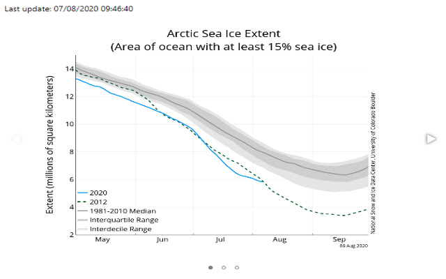 Artic Sea Ice