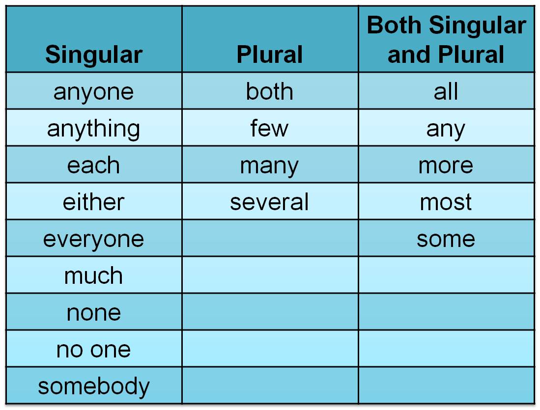 indefinite table2.jpg