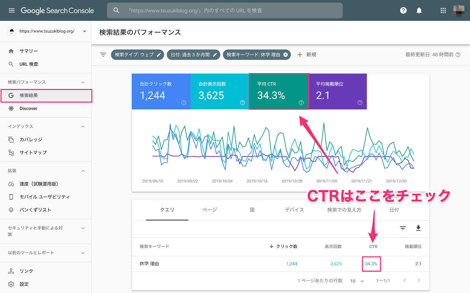 CTRの改善※10位以内