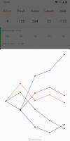 Score It - Score Keeper Screenshot