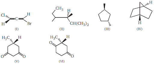 Optical isomerism