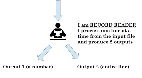 hadoop tutorial