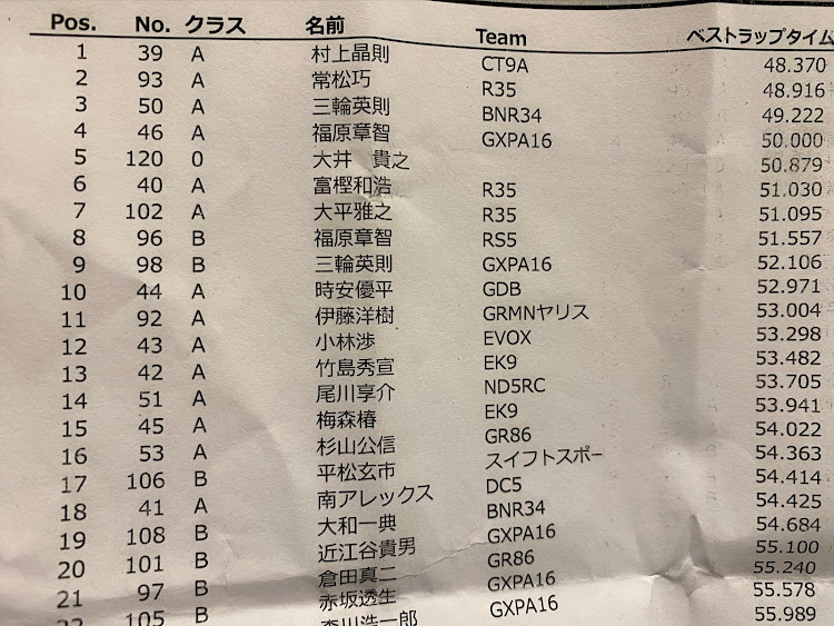 の投稿画像3枚目