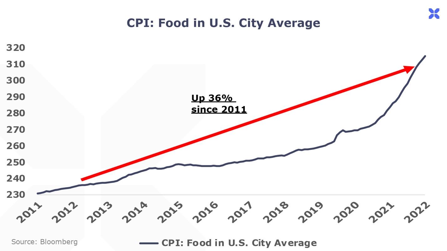 Chart, line chart

Description automatically generated