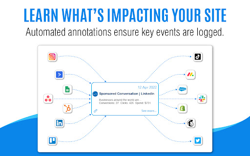 Automated Google Analytics Annotations GA4-UA