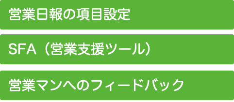 マネジメント能力向上方法