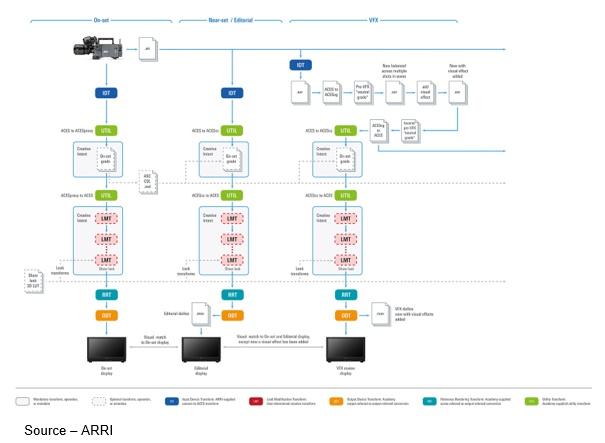 Diagram

Description automatically generated