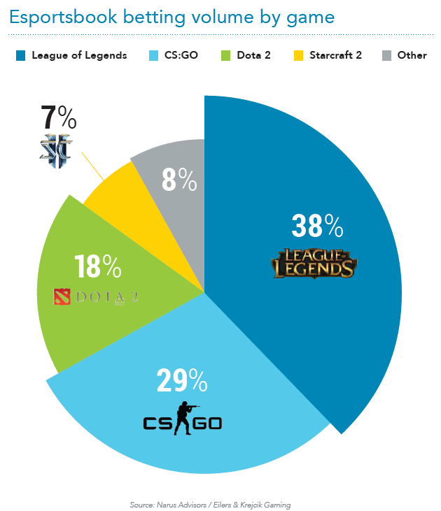 C:\Users\Ирина\Desktop\esportsbook-by-game.png