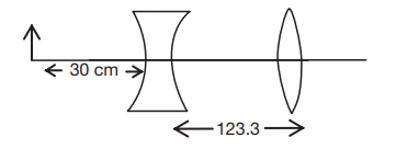 Refraction at Spherical Surfaces and by Lenses