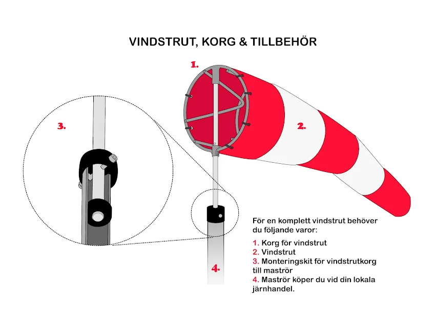 Vindstrutar 