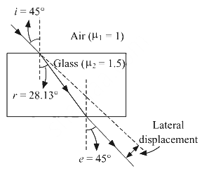 Solution Image