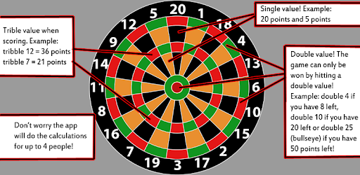 Darts 501 Scoring Free Programme Op Google Play