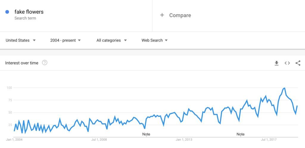 поддельные цветы бизнес-идеи