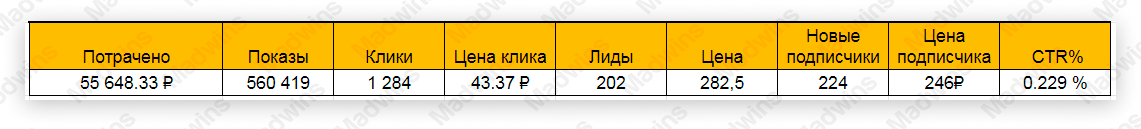 Результат рекламы натяжных потолков