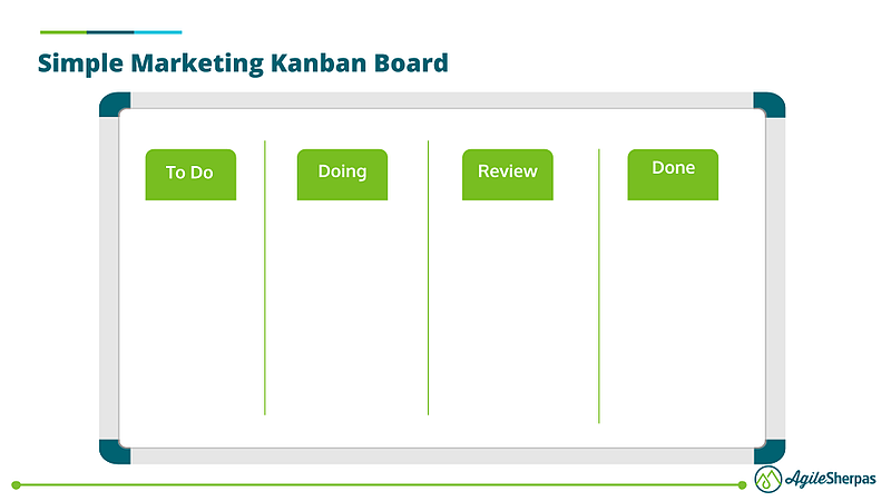 Kanban Board