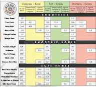 Blends & Bowls menu 1