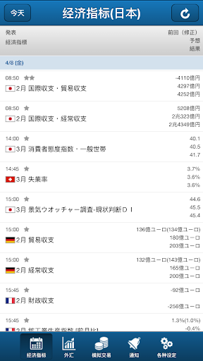 FXAlert - 外汇警报通知应用