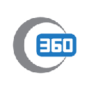 Chargeback 360 Analytics