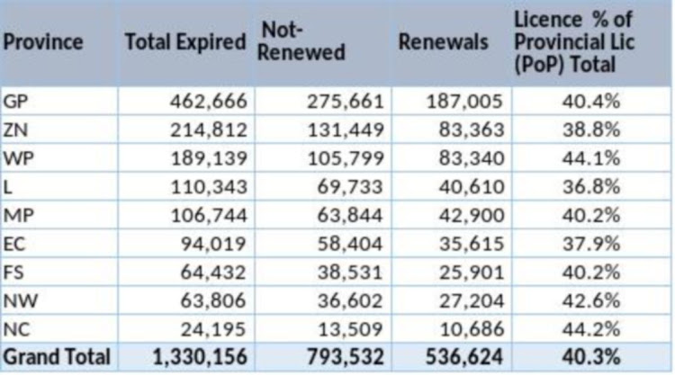 Driving licence backlog