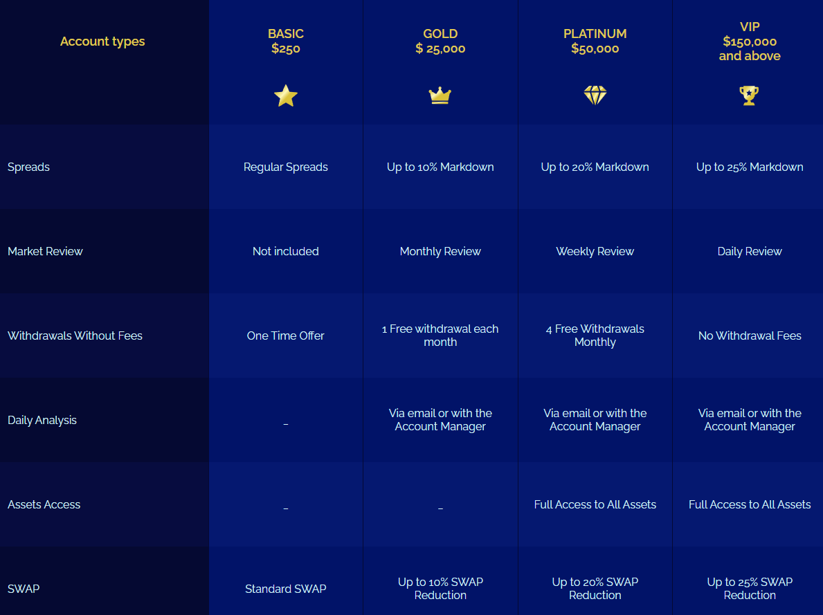 Fxonic account types