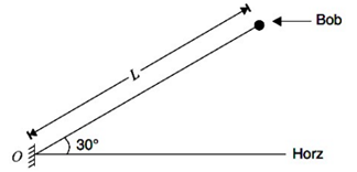 Work enery theorem