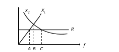 AC Voltage Applied to a Series LCR Circuit