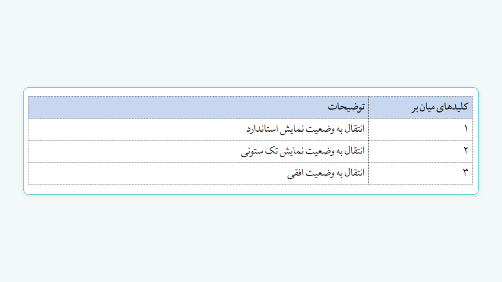 پنجره عمق بازار (Depth of Market) 