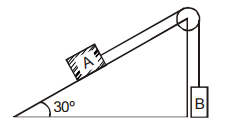 Motion on an inclned surface