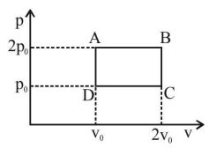 Heat, internal energy and work