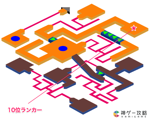 10位ランカーの場所