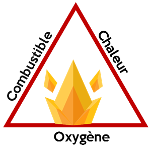 triangle du feu 