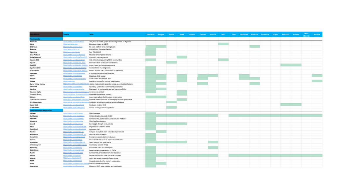 DAO Tooling Matrix_v1