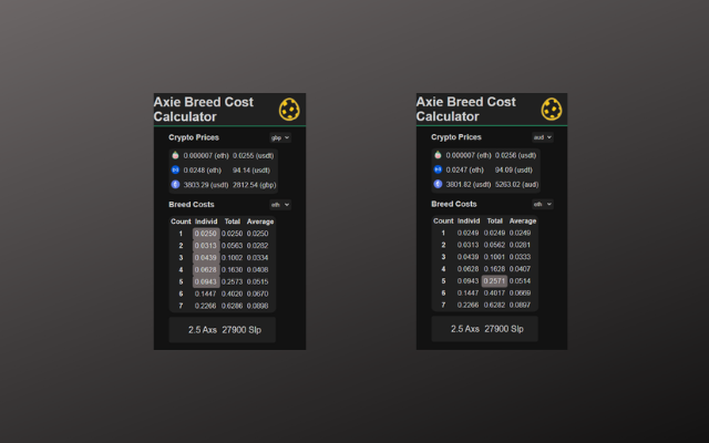 Axie infinity breed cost calculator Preview image 1