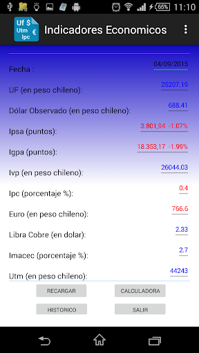 Indicadores Economicos