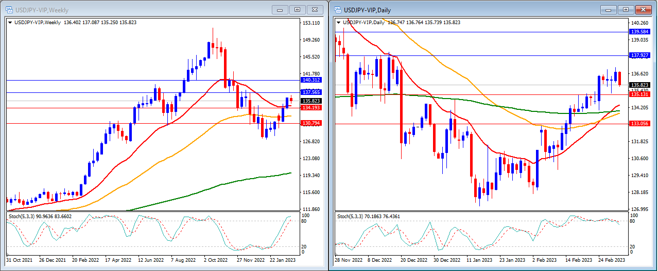 Graphical user interface, chart

Description automatically generated