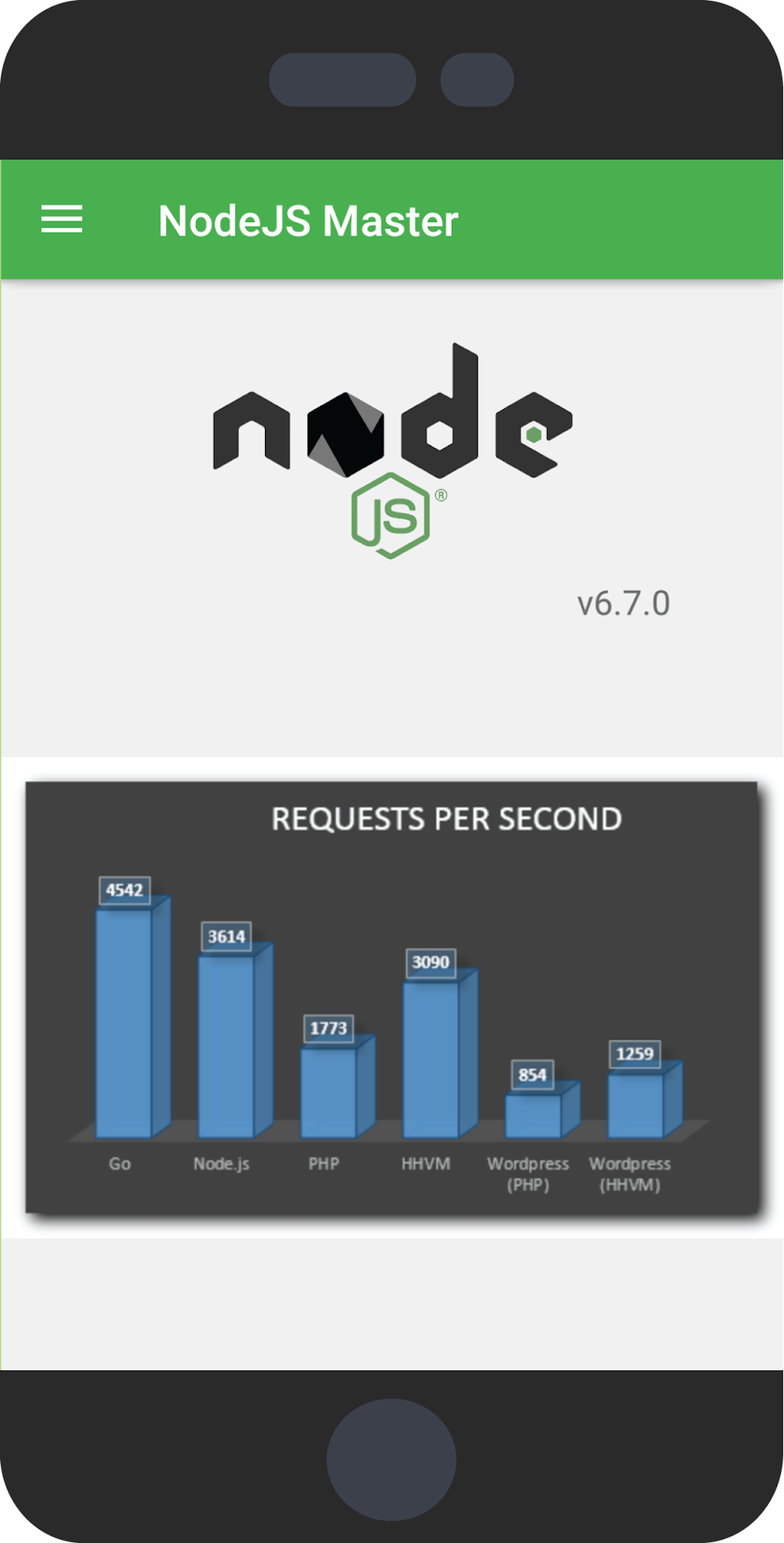 NodeJS Master Screen 1