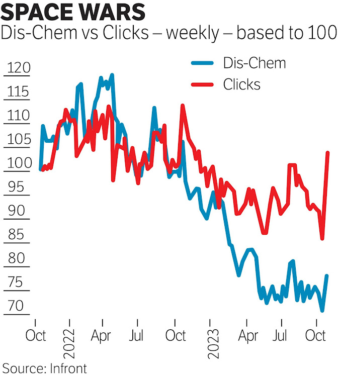 Clicks opens 700th pharmacy as part of drive to increase