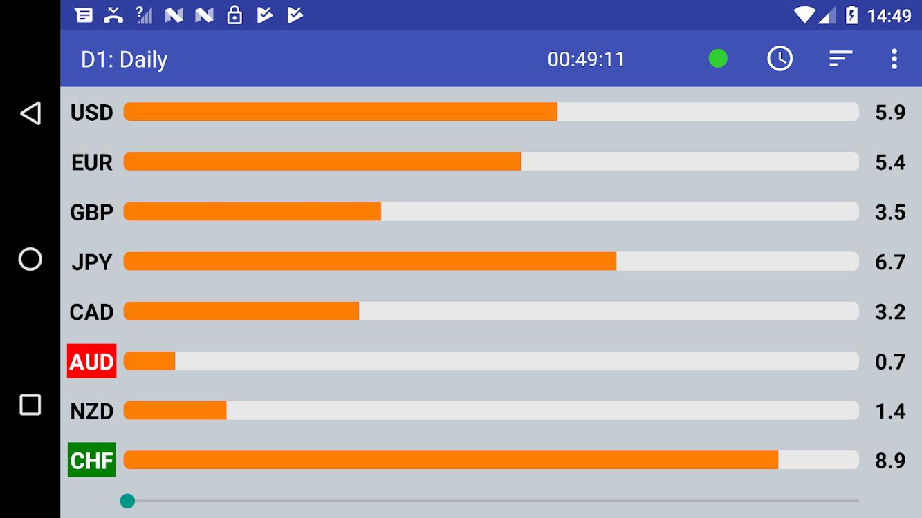 Forex Strength Meter Android Apps Appagg - 