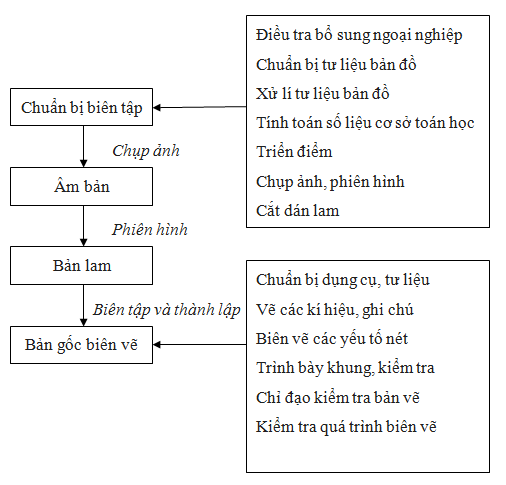 lap-ban-do-dia-hinh