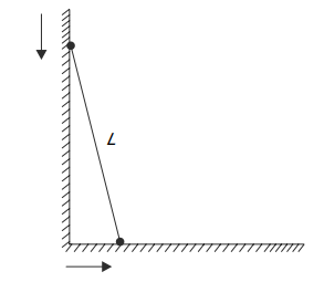 velocity of centre of mass