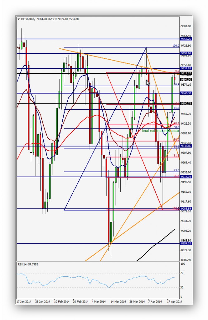 CompartirTrading Post Day Trading 2014-04-23 Dax Diario