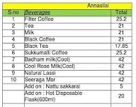 Indian Coffee House menu 2