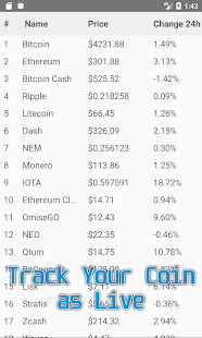 bitcoin cash exchange without verification