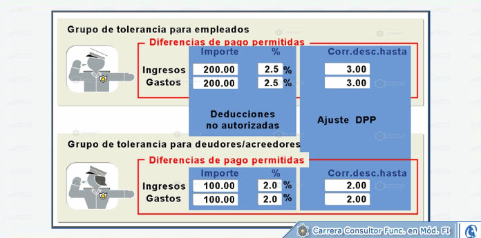 © CVOSOFT IT Academy - Todos los derechos Reservados