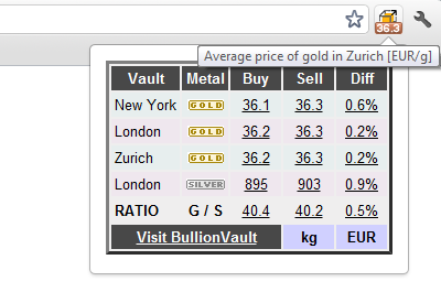 Bullion Peek Preview image 1