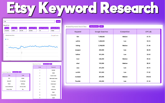 Etsy Analytics Pro