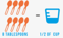 How Many Tablespoons In A Cup Healthy And Wise