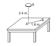 Photometry