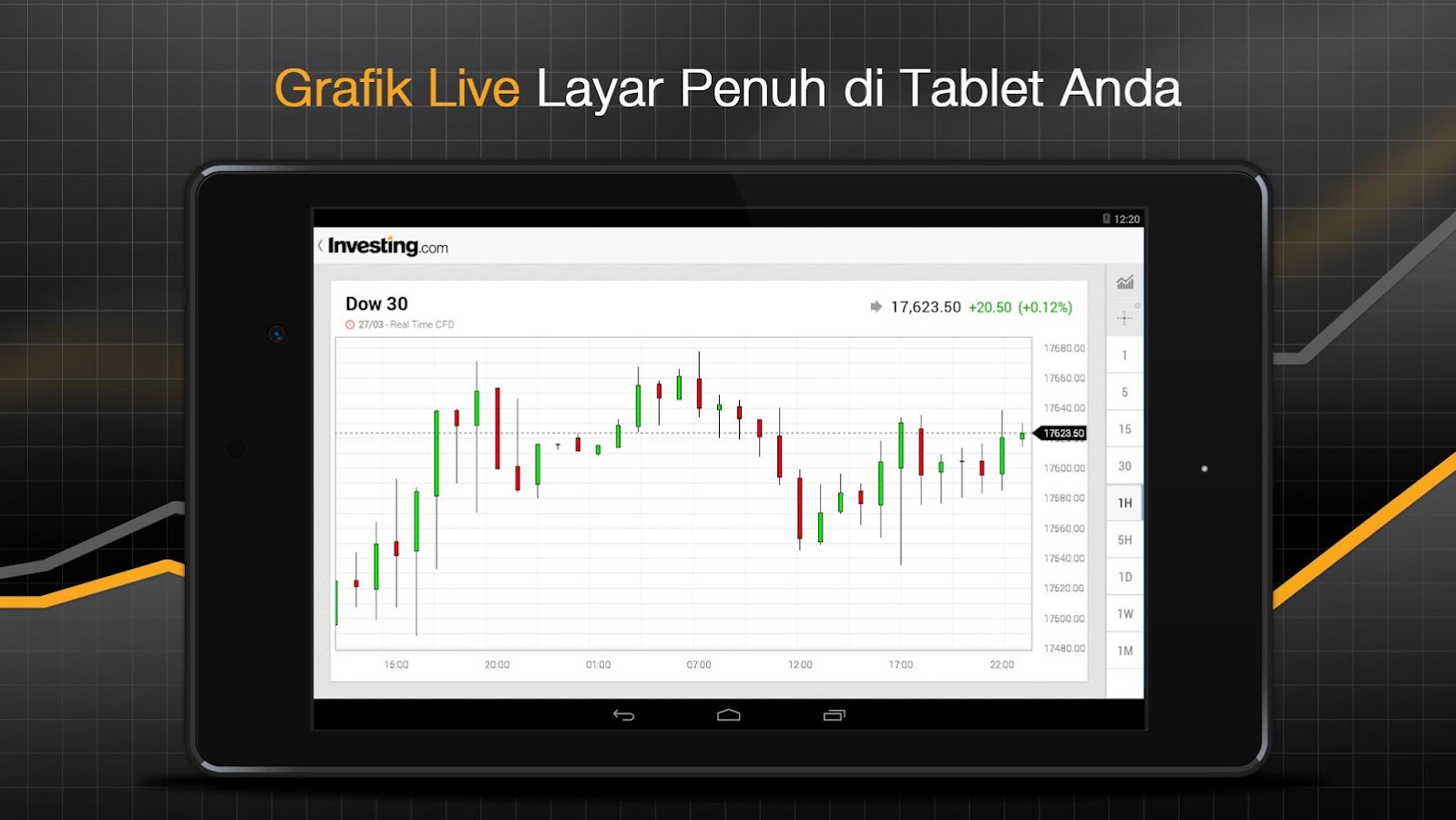 kalender ekonomi investing